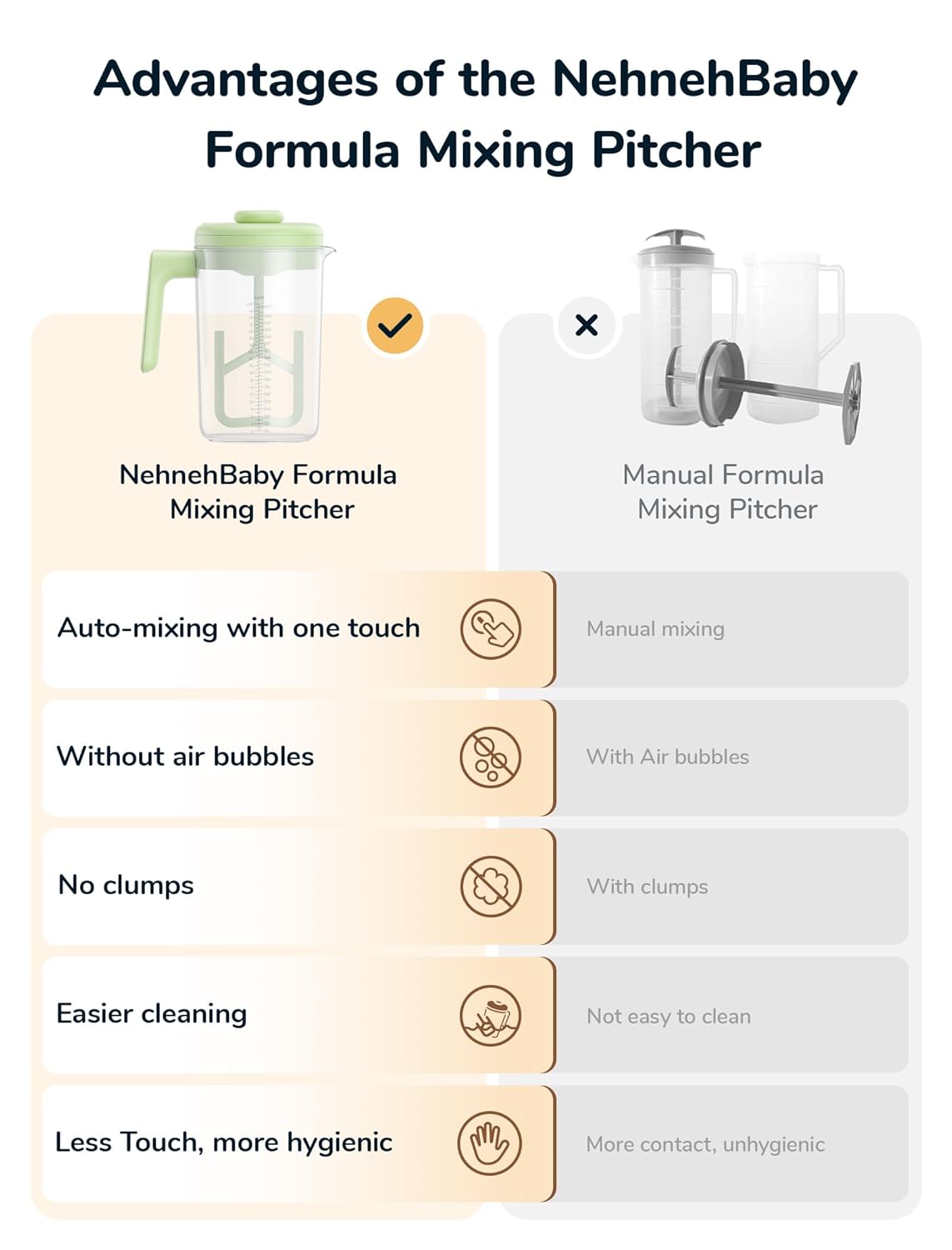 Electric Formula Pitcher, 36 oz Baby Formula Mixing Pitcher, Automatic Baby Formula Mixer, Bidirectional Stirring Breastmilk Pitcher, Locking Lid Smooth Formula Maker Milk Storage for Fridge(Green)